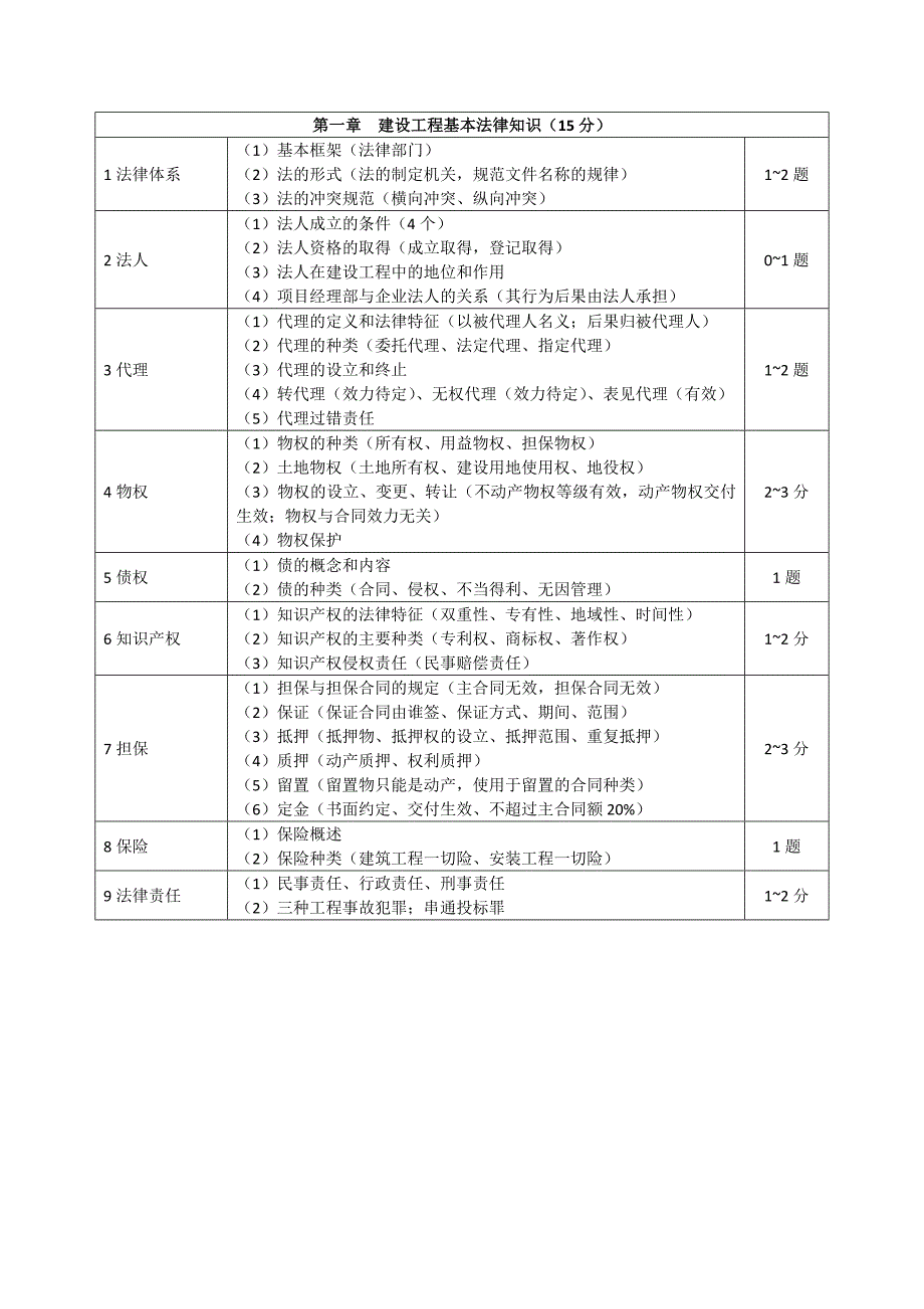 二级建造师-法规-复习笔记_第1页