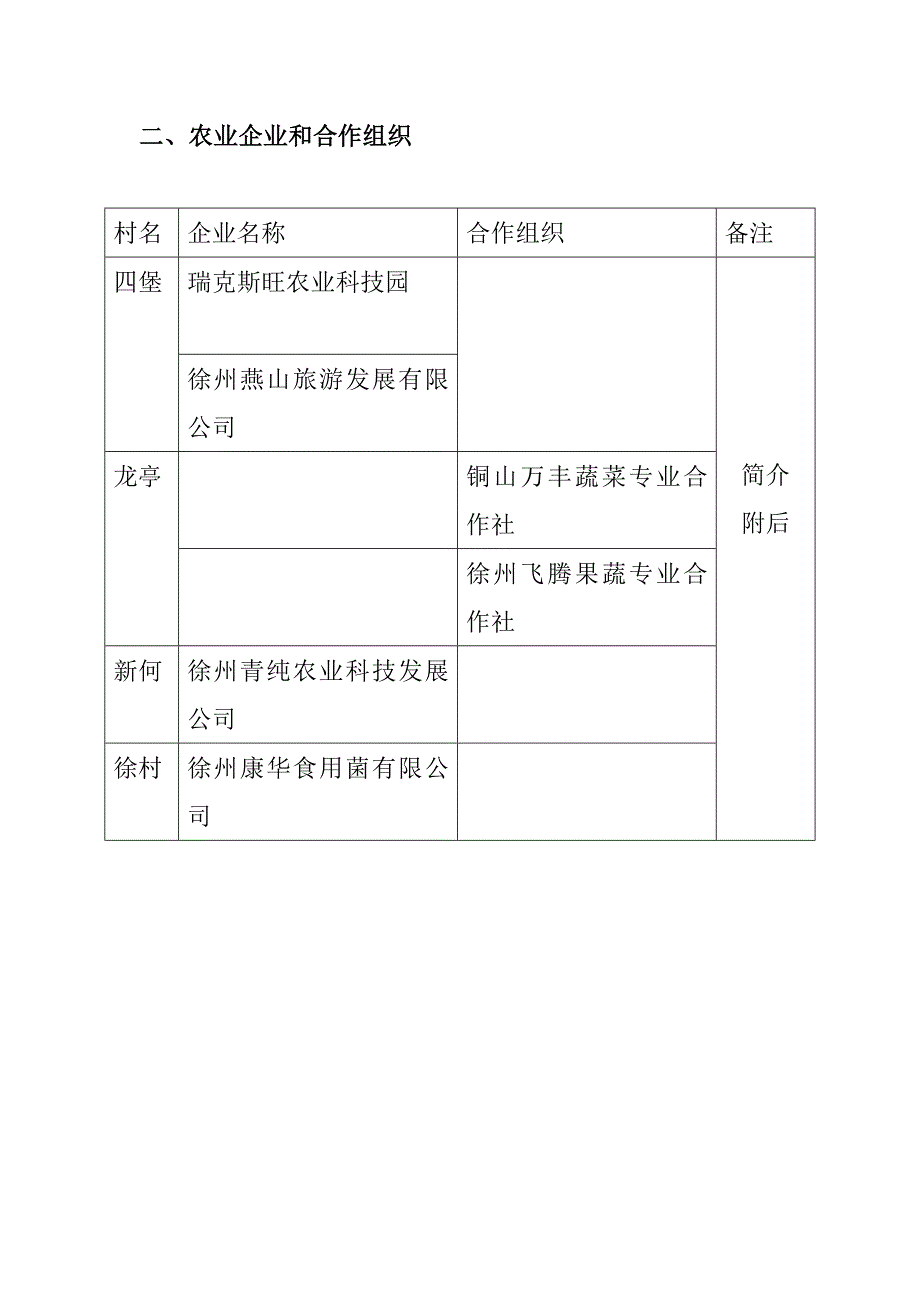 现代农业产业园情况简介_第2页