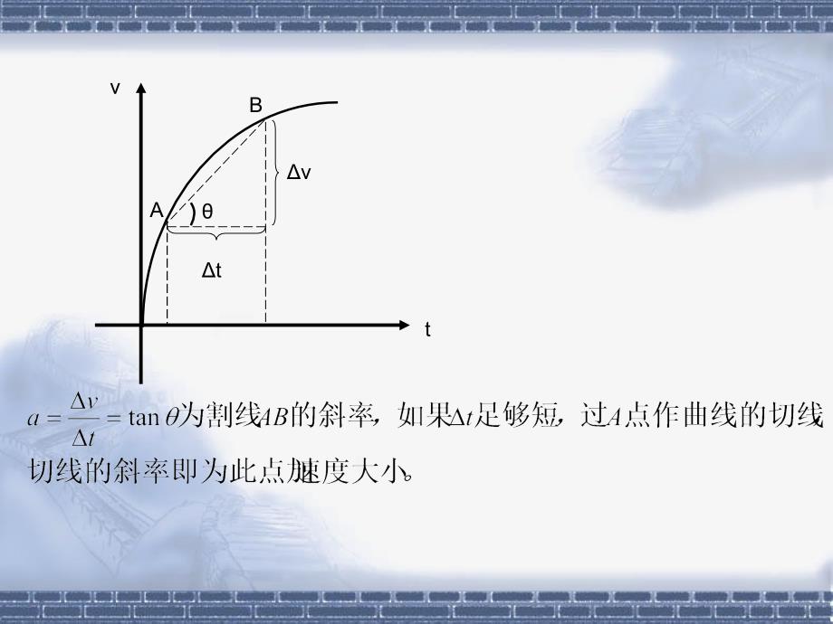 从v-t图像看加速度_第3页