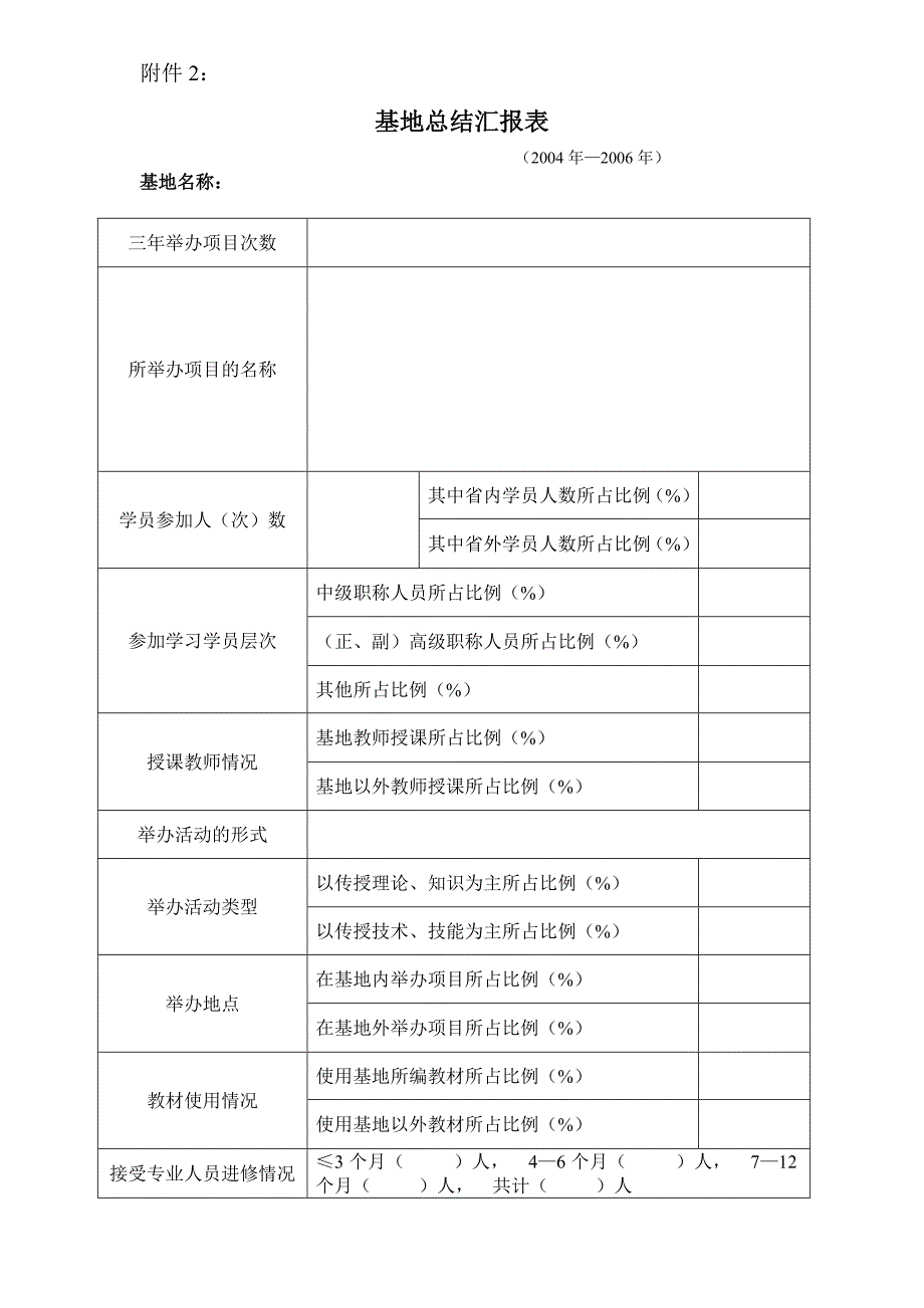 基地总结汇报表_第1页