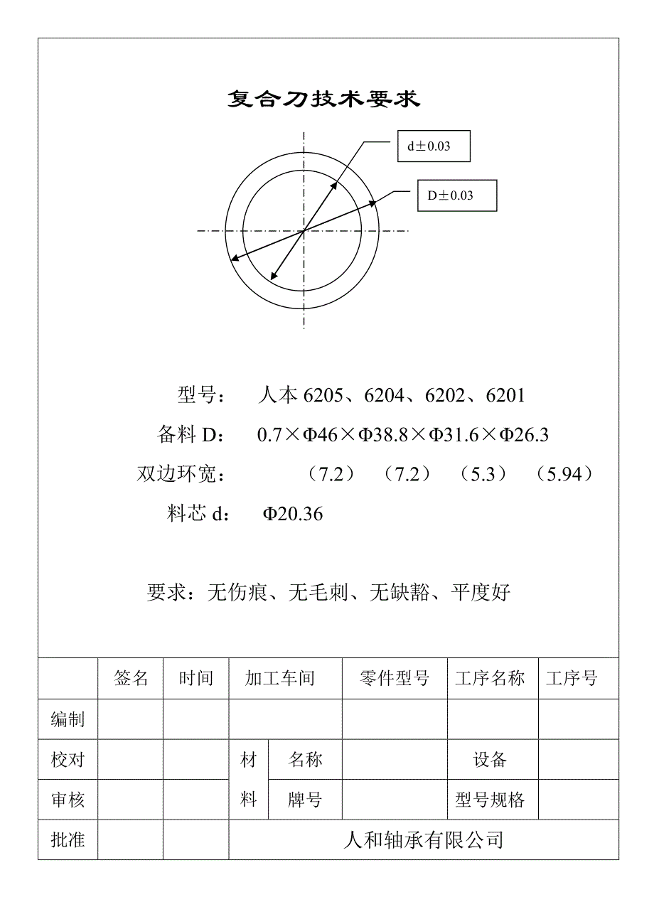 人本6205、6204、6202、6201复合刀技术要求_第1页