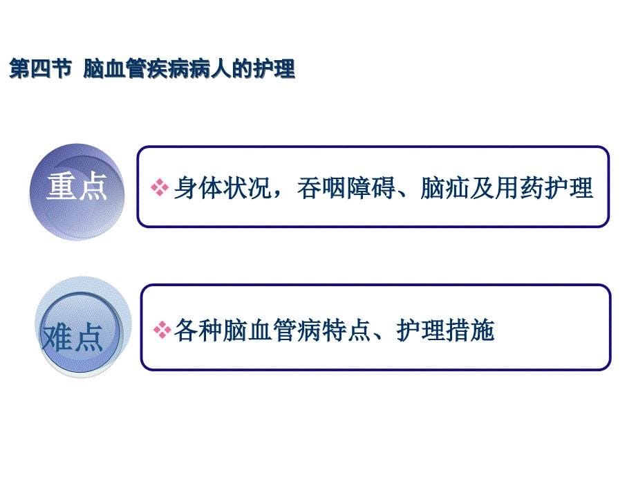 脑血管疾病病人的护理课件_第5页