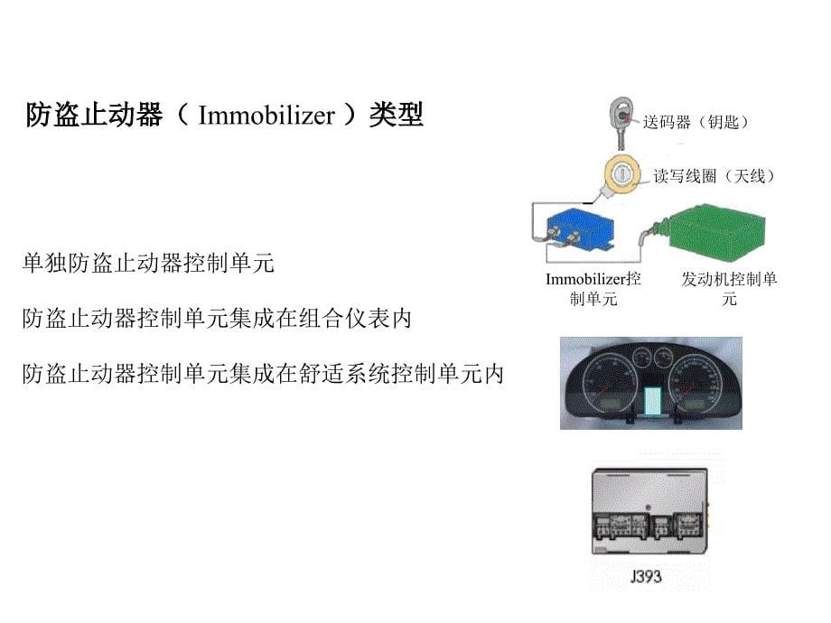 防盗系统技术培训_第5页