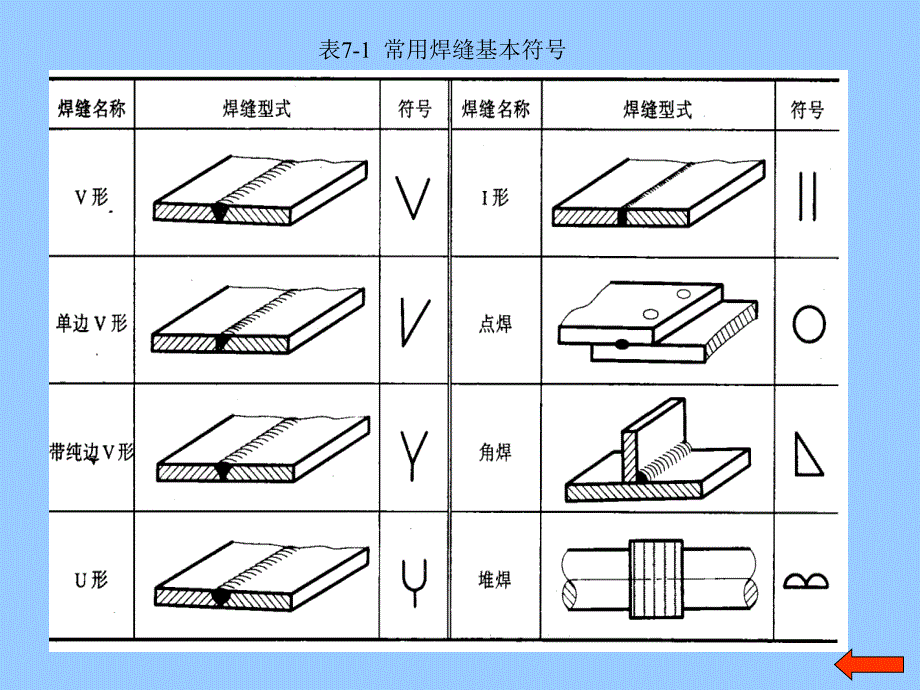 焊接符号详解 精辟_第3页