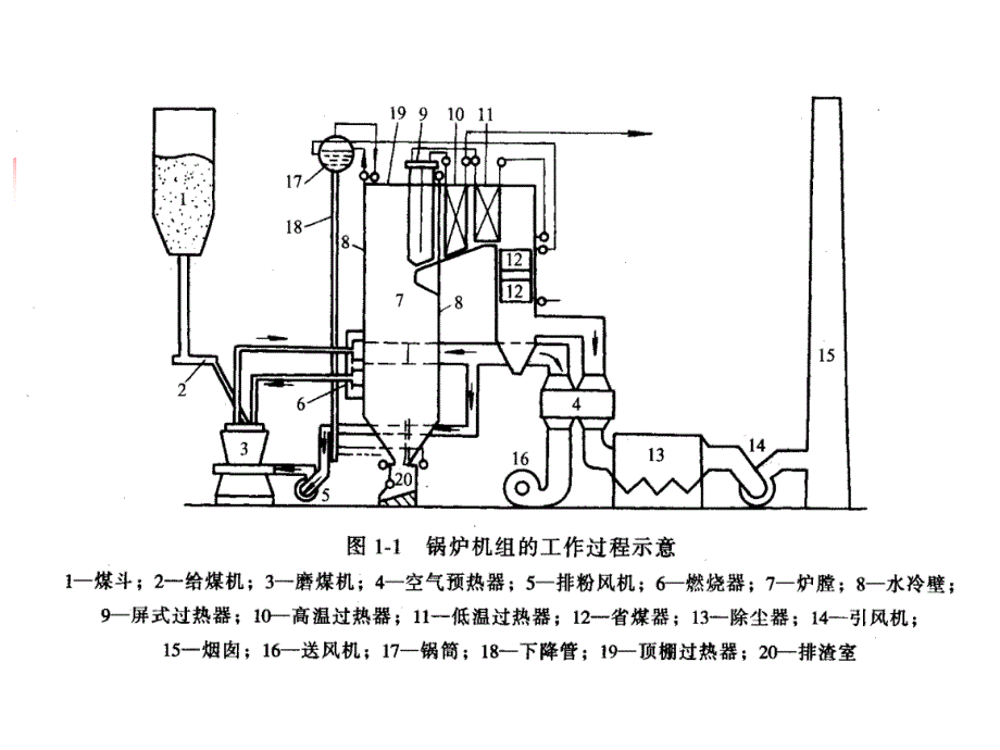 锅炉机组的详细工作过程_第4页