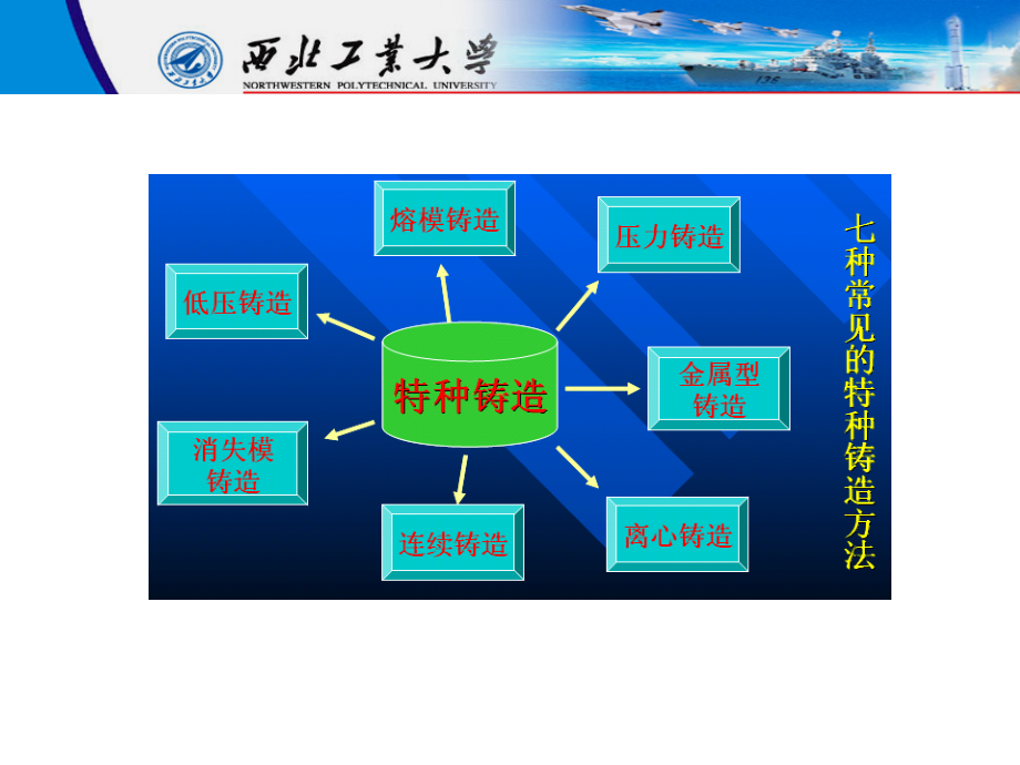 低压铸造及控制_第2页