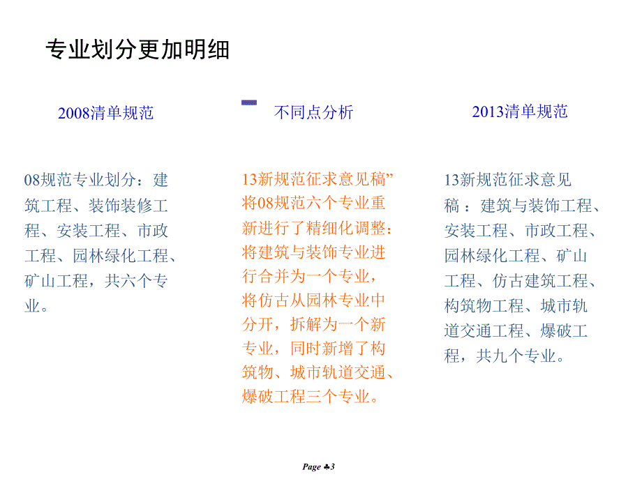 2013清单计价规范解读_第3页