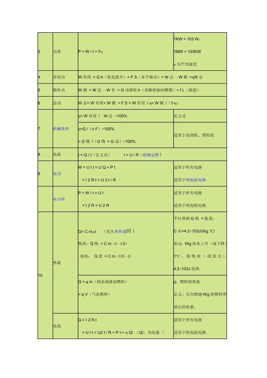 物理重点_第3页