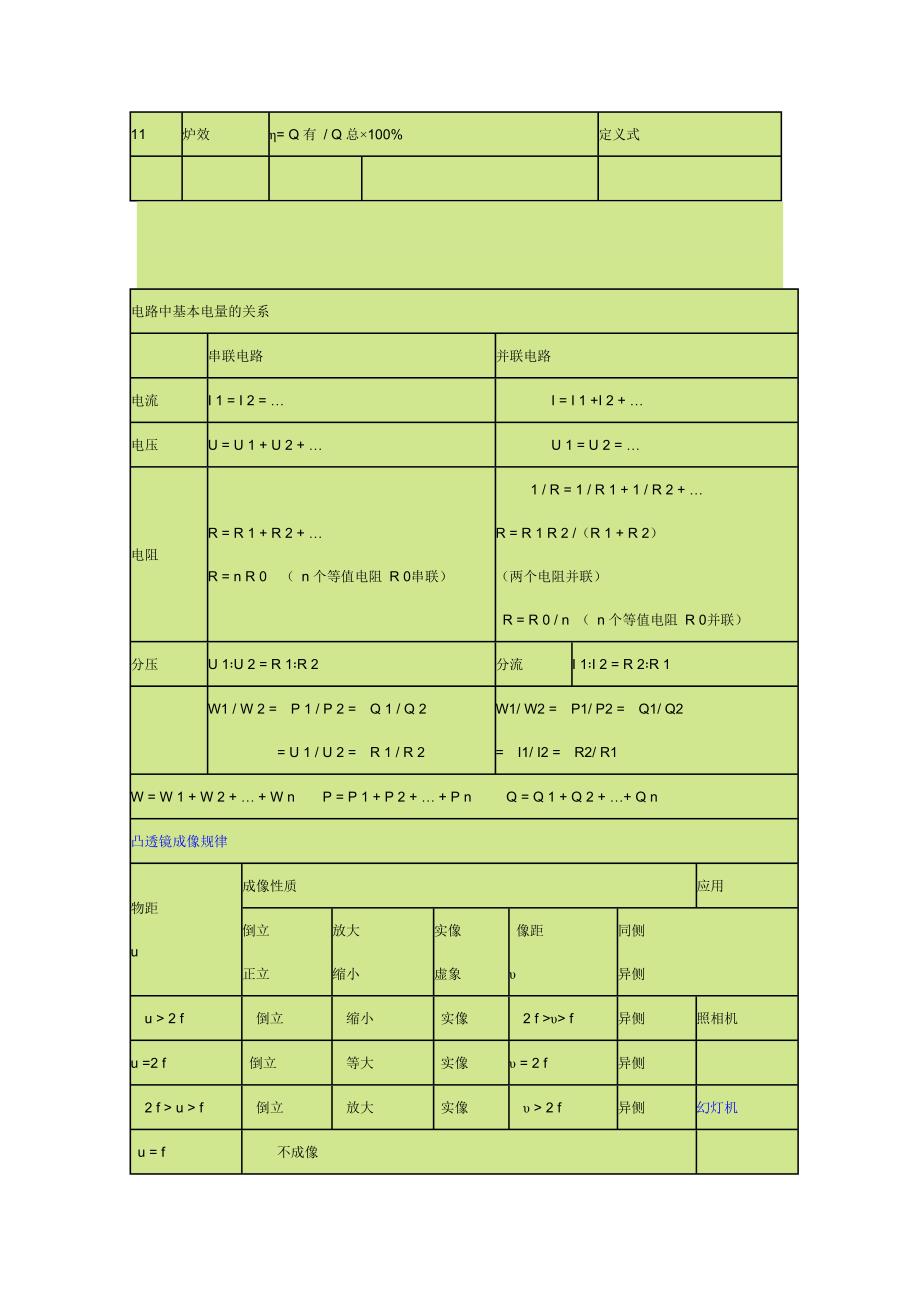 物理重点_第4页