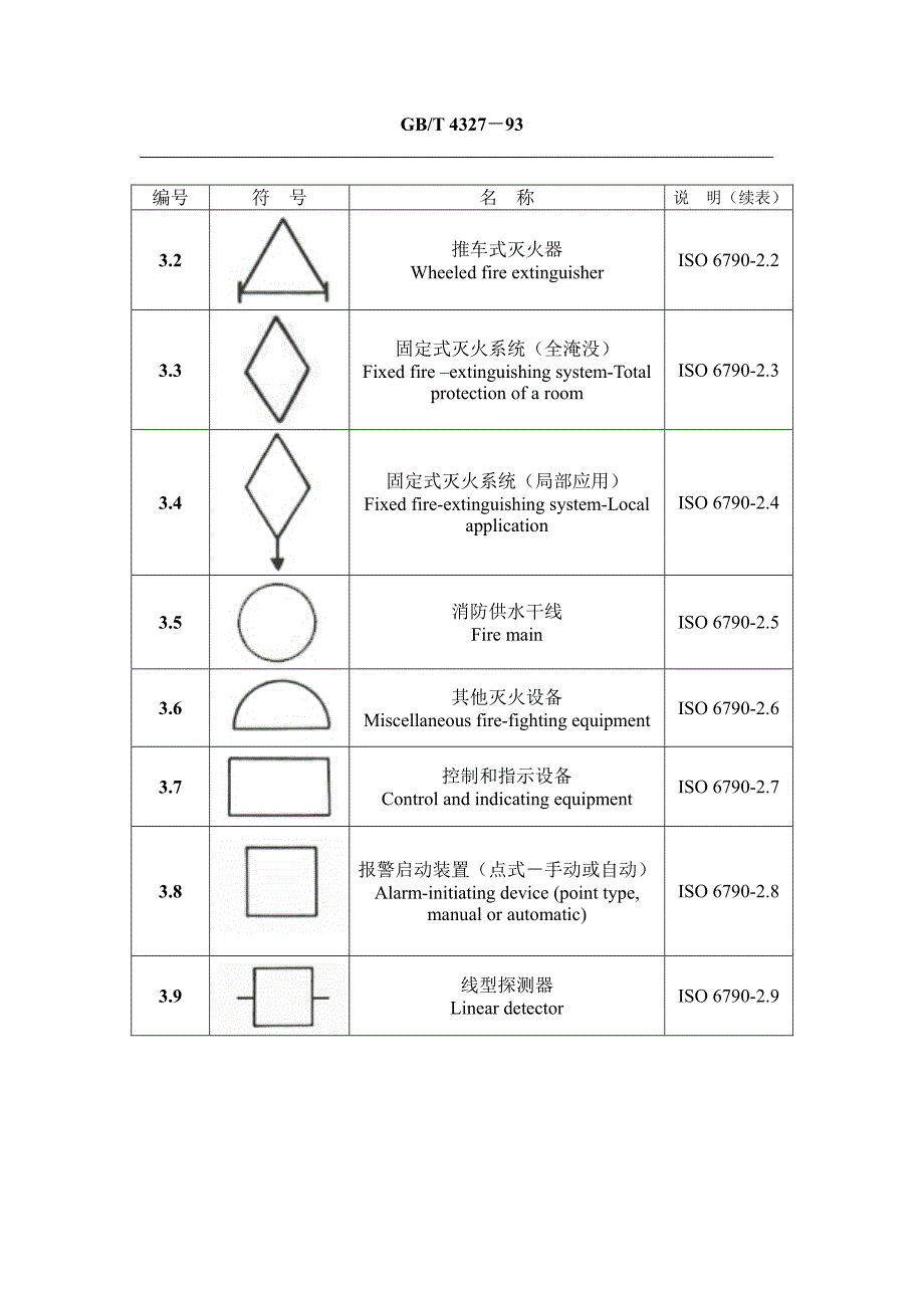 消防技术文件用消防设备图形符号_第2页