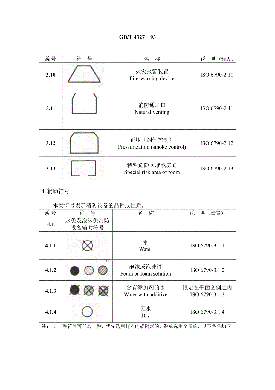 消防技术文件用消防设备图形符号_第3页