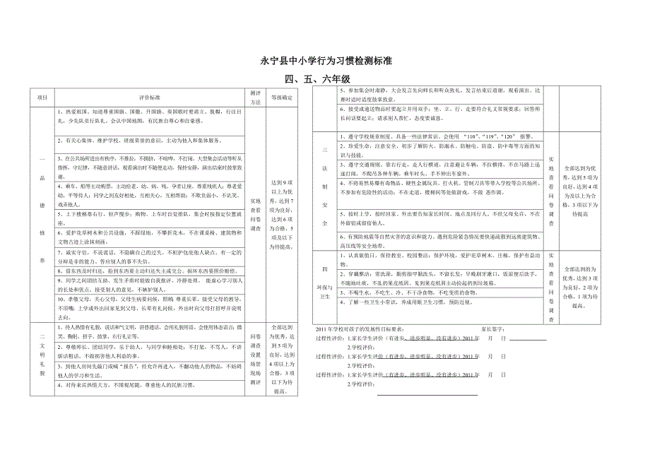 永宁县中小学行为习惯与学习能力检测标准(1)_第2页