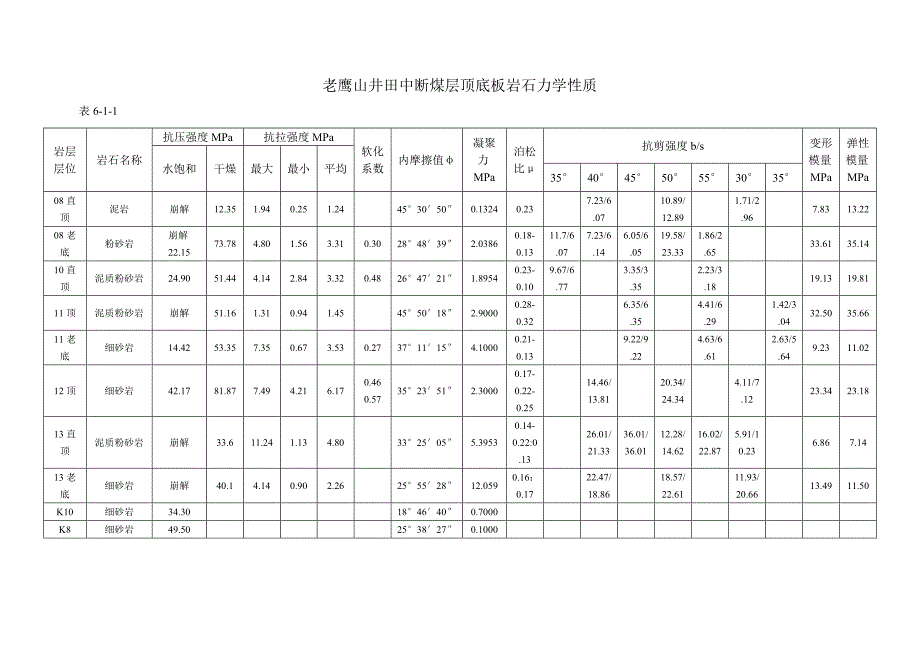 岩层层位岩石力学_第1页