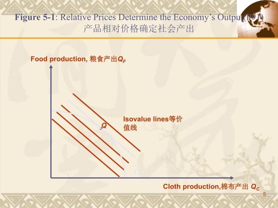 标准贸易模型_第5页