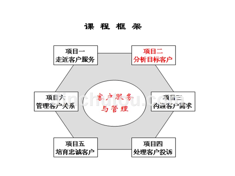 高效客户关系管理_第2页