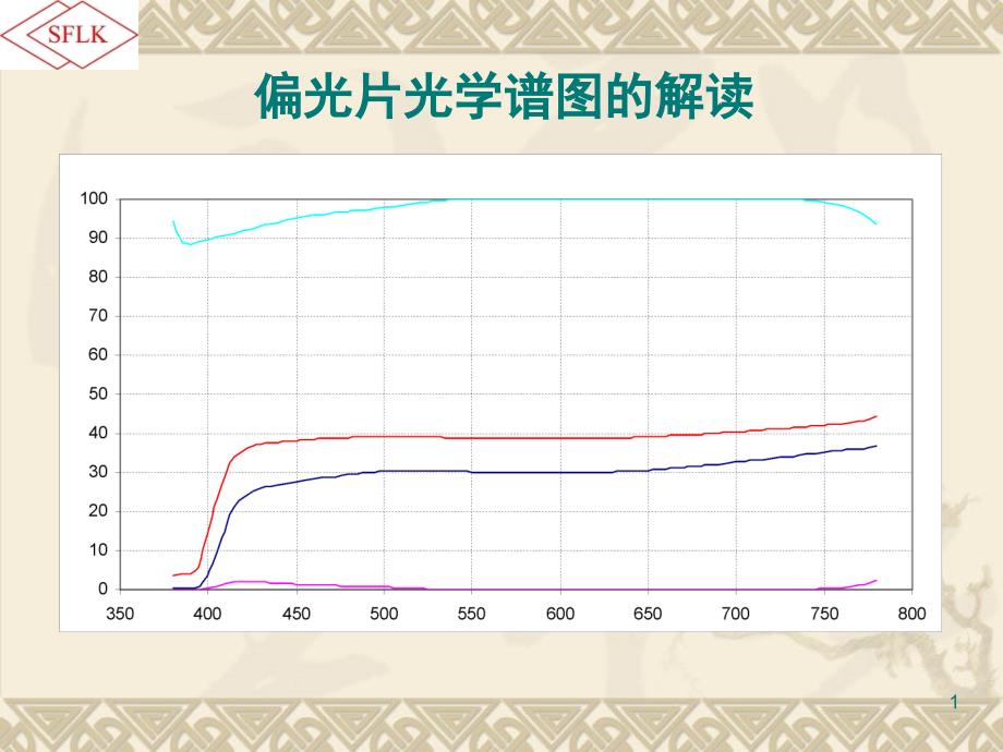 偏光片原理及技术(之二)_第1页