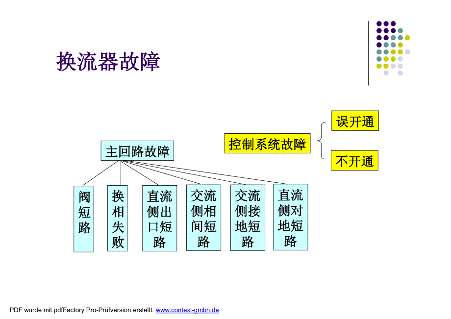 直流输电控制保护-换流器保护_第3页