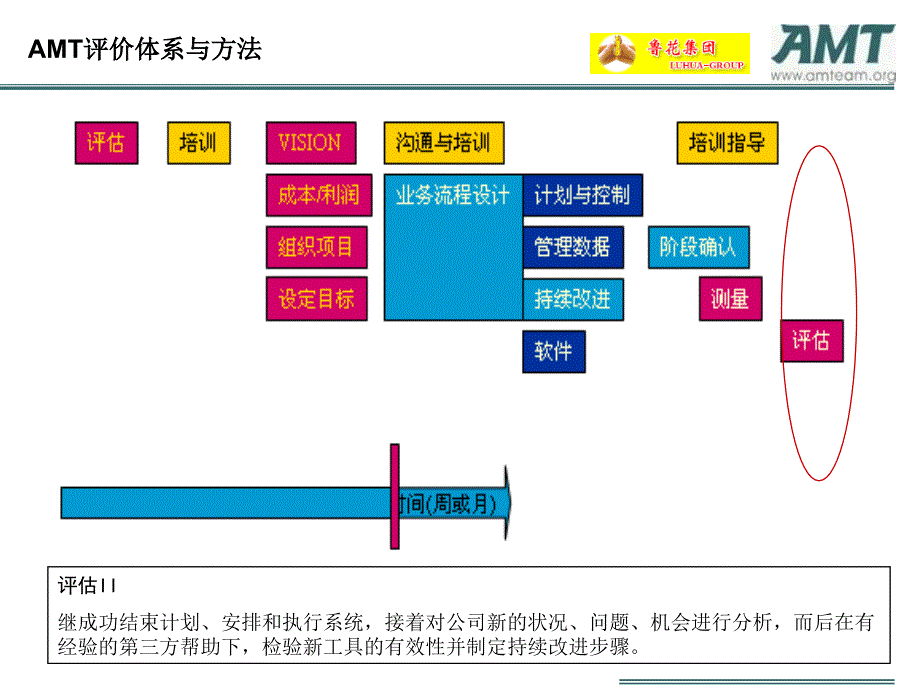 食品行业成功模式分析与鲁花分销系统应用评估_第4页