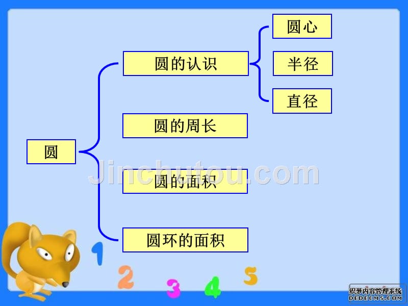 新北师大版六年级上册数学圆的整理和复习_第3页