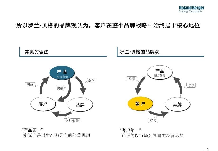 汽车整合营销内部培训_第5页