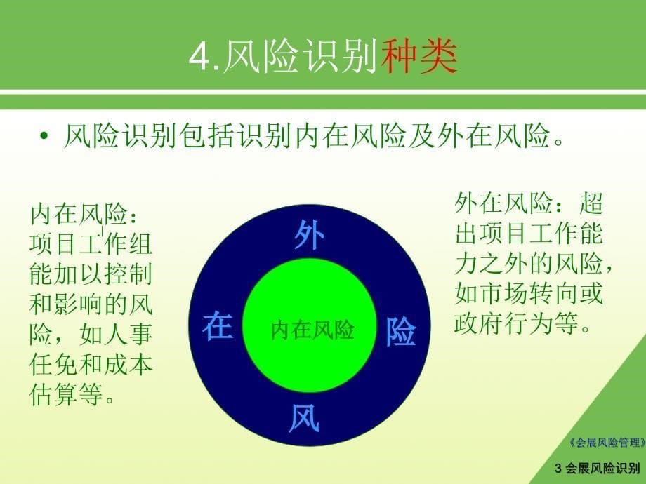 3会展风险识别_第5页