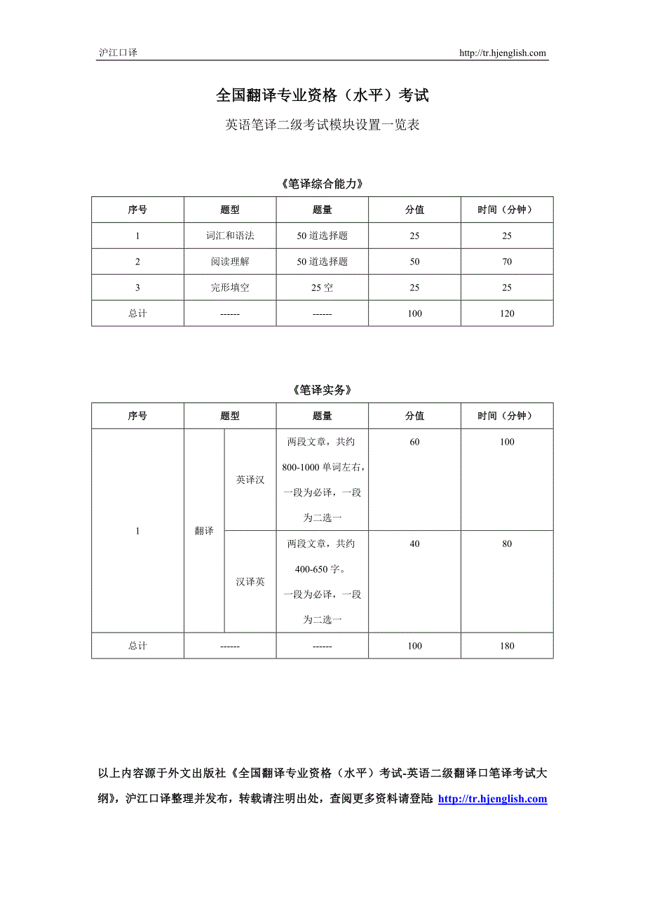 英语笔译二级考试模块设置一览表_第1页
