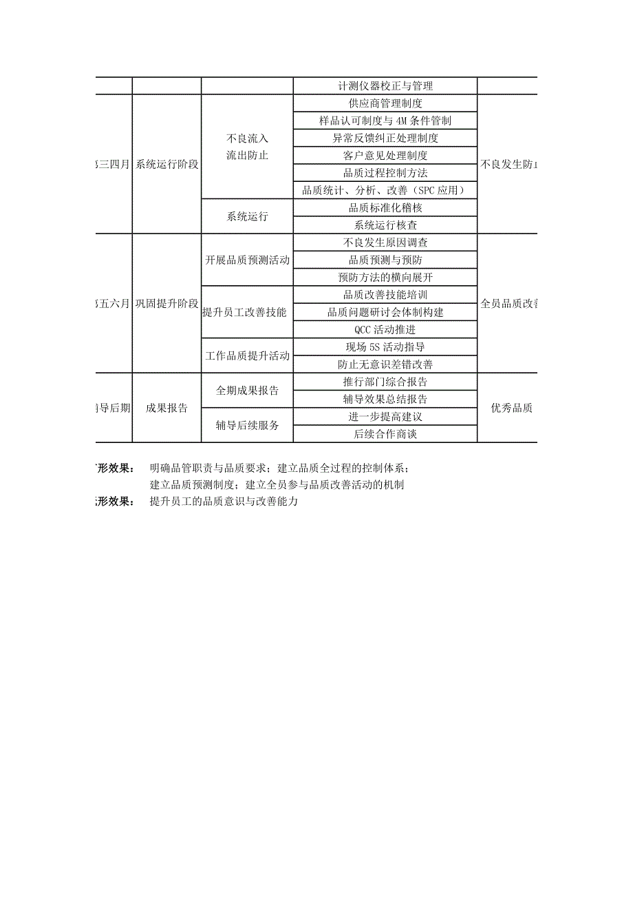 现代品质管理体系的构成_第2页