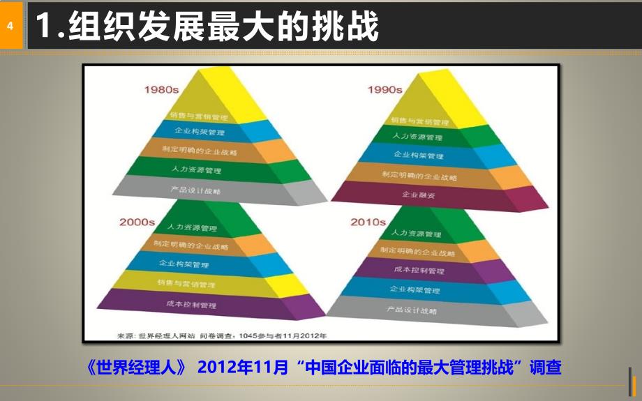 领导梯队(解读)_第4页