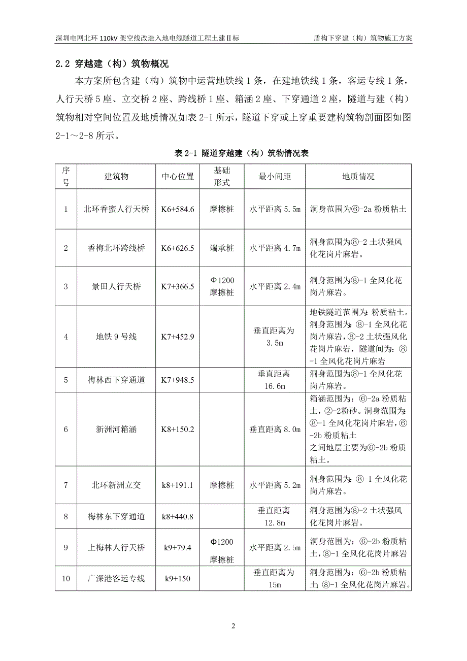 穿越重要建构筑物专项施工方案_第4页