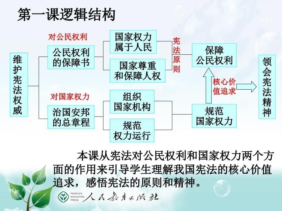 道德与法治八下第一单元教材分析及教学建议_第5页