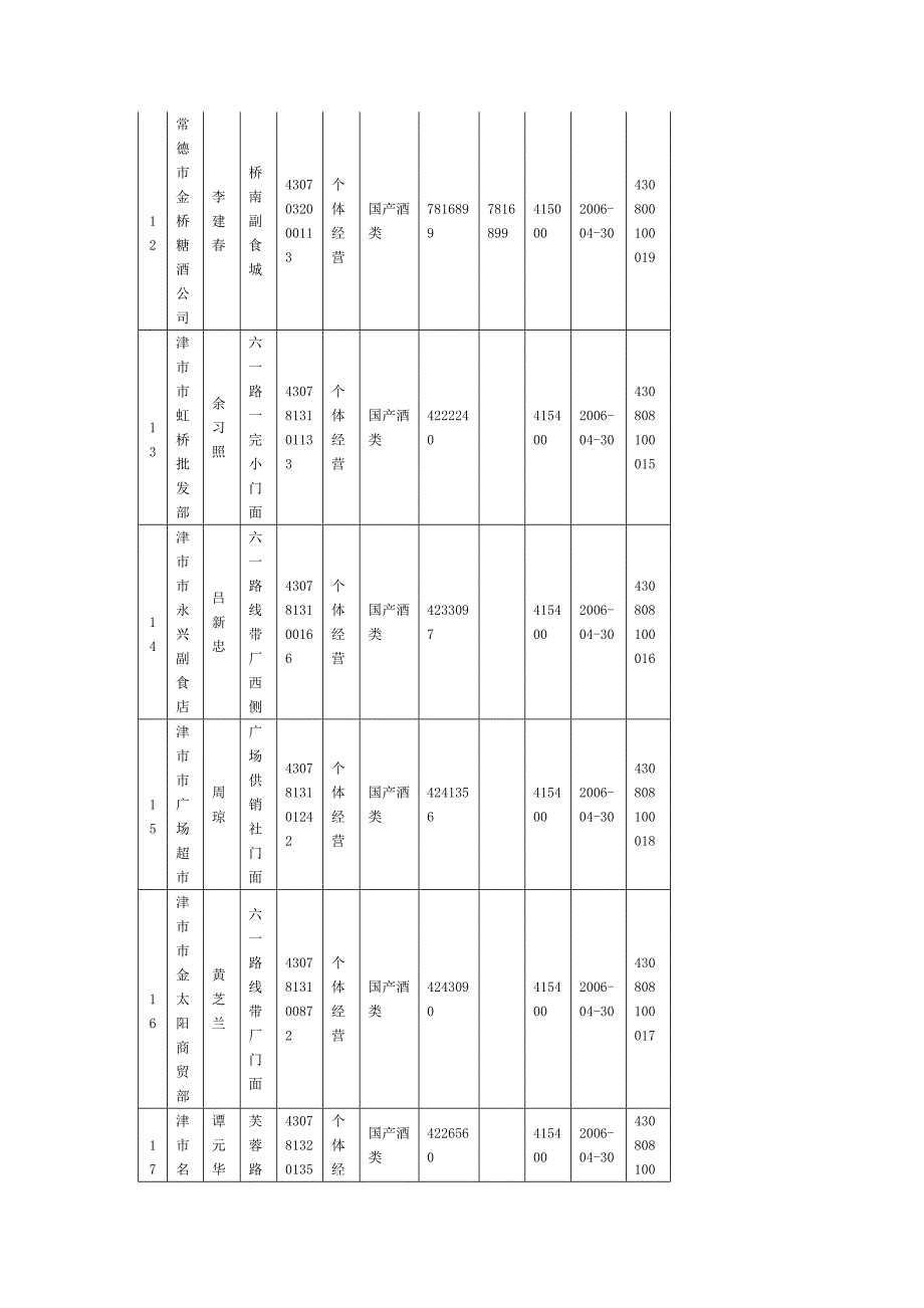 湖南省常德市酒类批发企业信息汇总表(一)_第4页