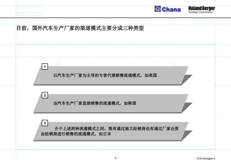 罗兰贝格－长安微车总体渠道策略和渠道调整方案_第5页