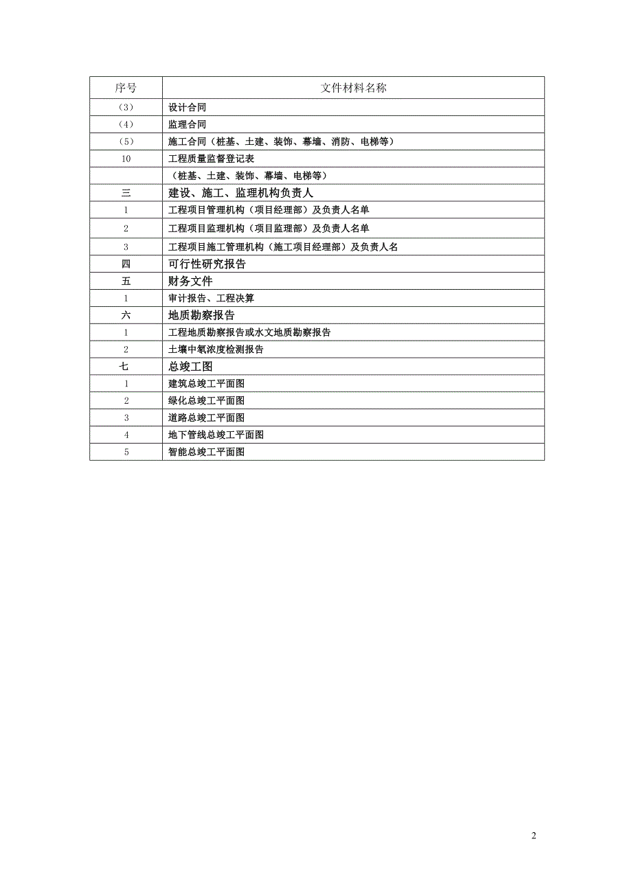 建筑资料归档目录2011_第2页