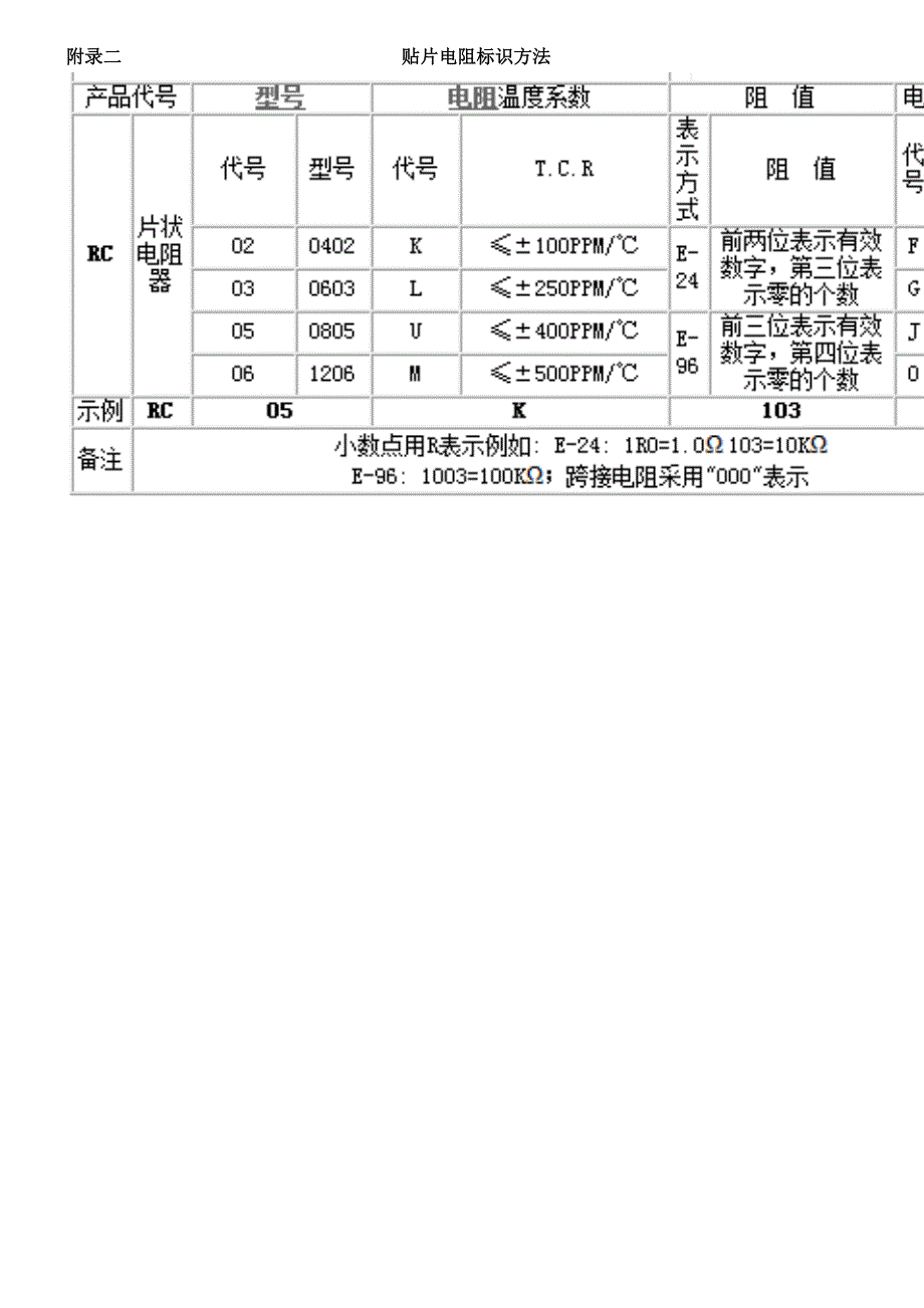 电子元器件标识_第3页