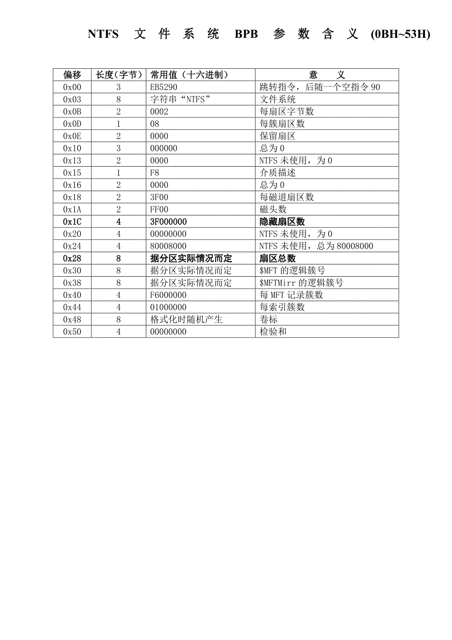 数据恢复参考表_第2页