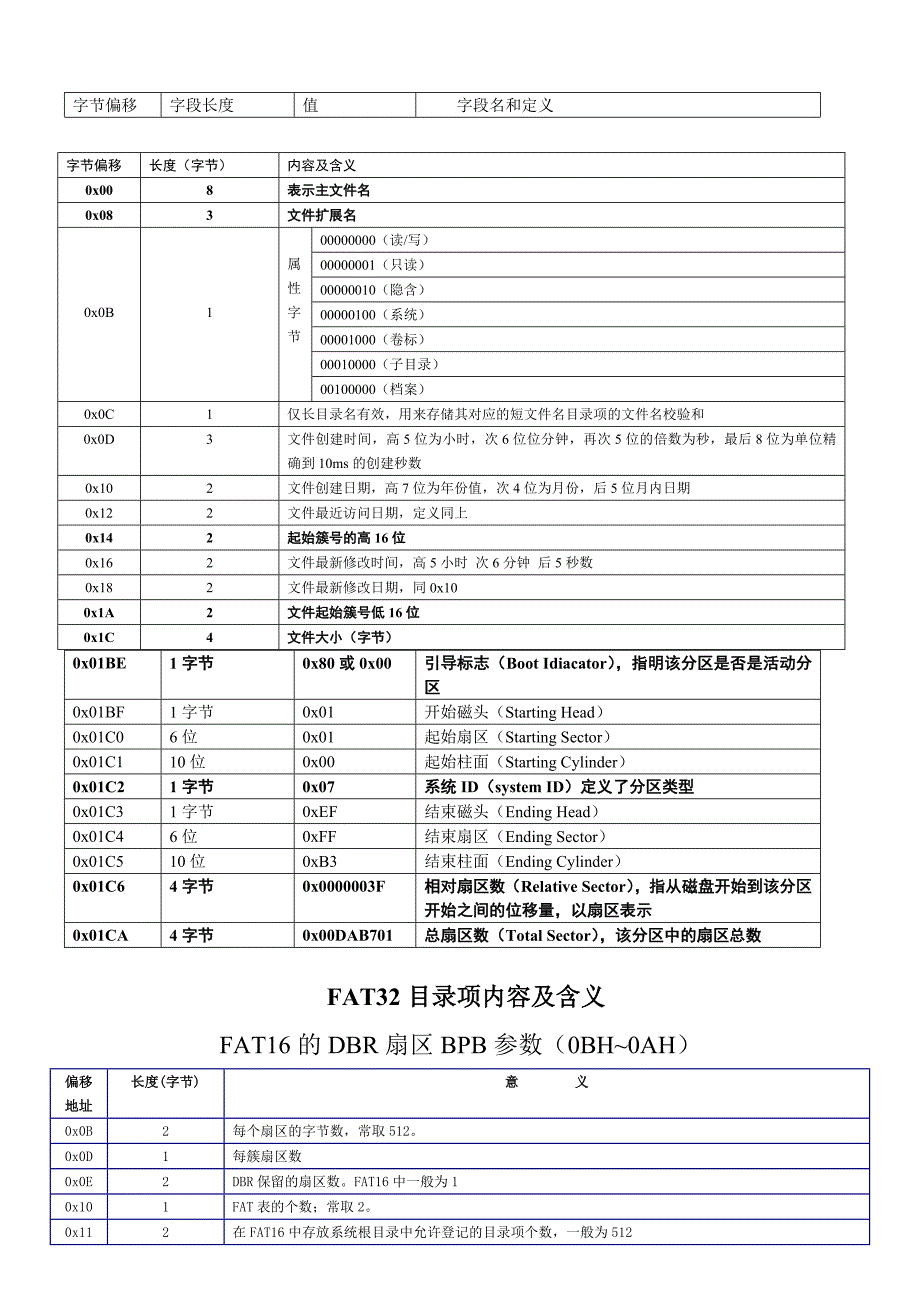 数据恢复参考表_第3页