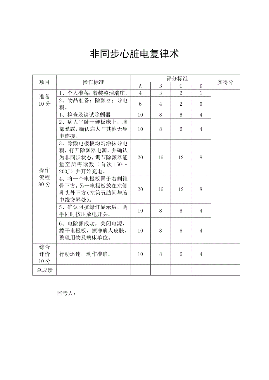 电除颤术技能操作考核标准_第1页