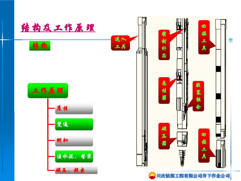 高压尾管悬挂器_第3页