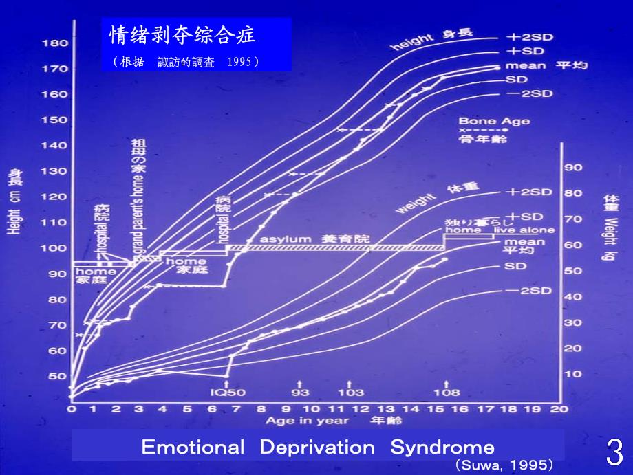 “充满喜悦的生活”,对儿童来说， 无论何时何地都是必须的。 情感的“儿童 ..._第3页