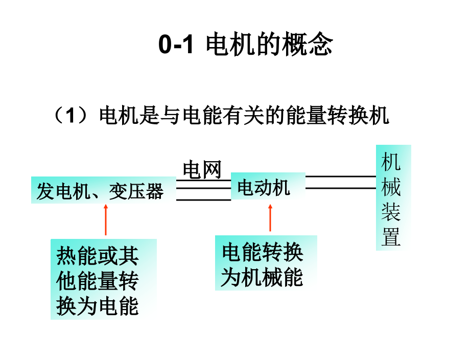 电机拖动学_第4页