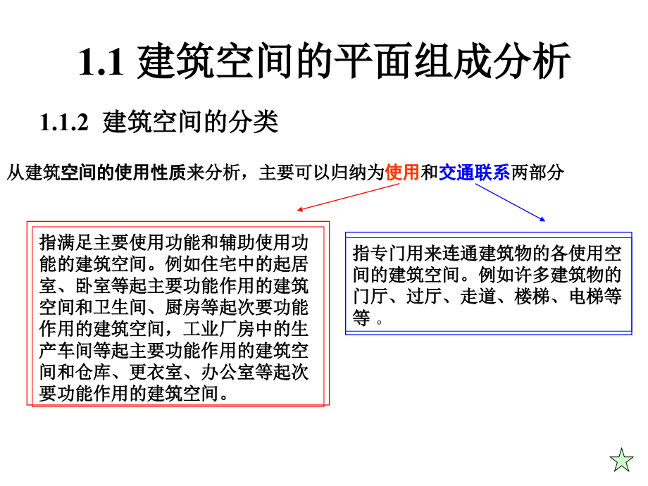 122 确定建筑空间的平面面积12 主要使用空间的平面设计建筑空间 _第4页