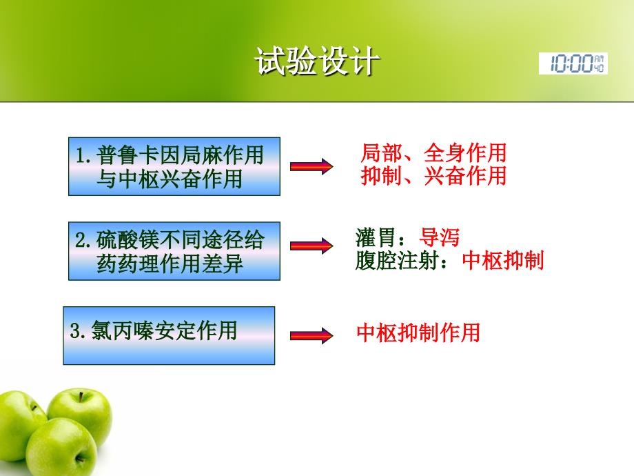 【医学超级全之药理机能实验】药物基本作用_第4页