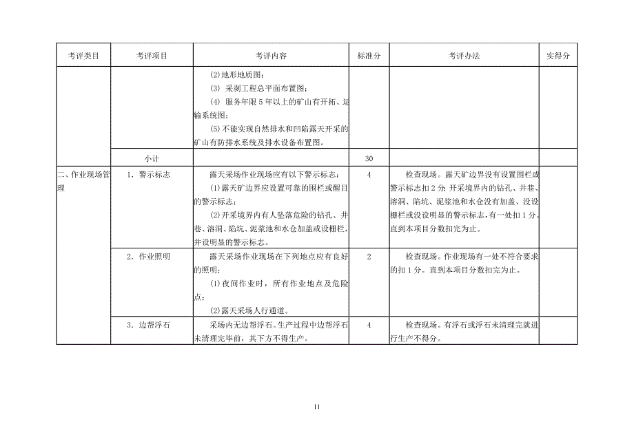 露天开采系统考评标准_第4页