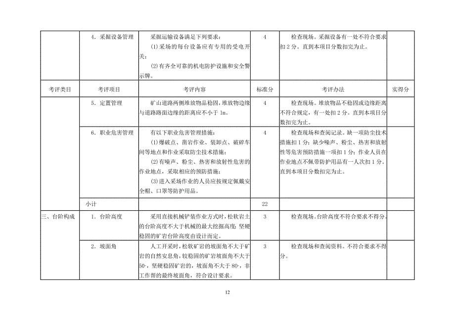 露天开采系统考评标准_第5页