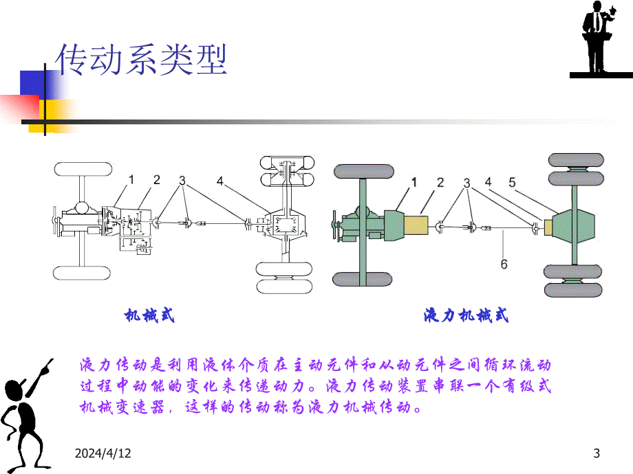 传动系和离合器_第3页