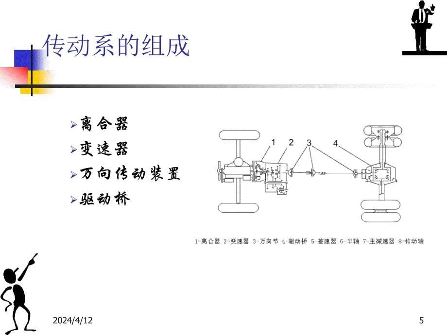 传动系和离合器_第5页