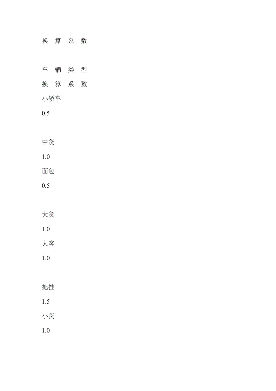 公路通行能力的测算和车速 流量关系的建立-建筑工程论文_第3页