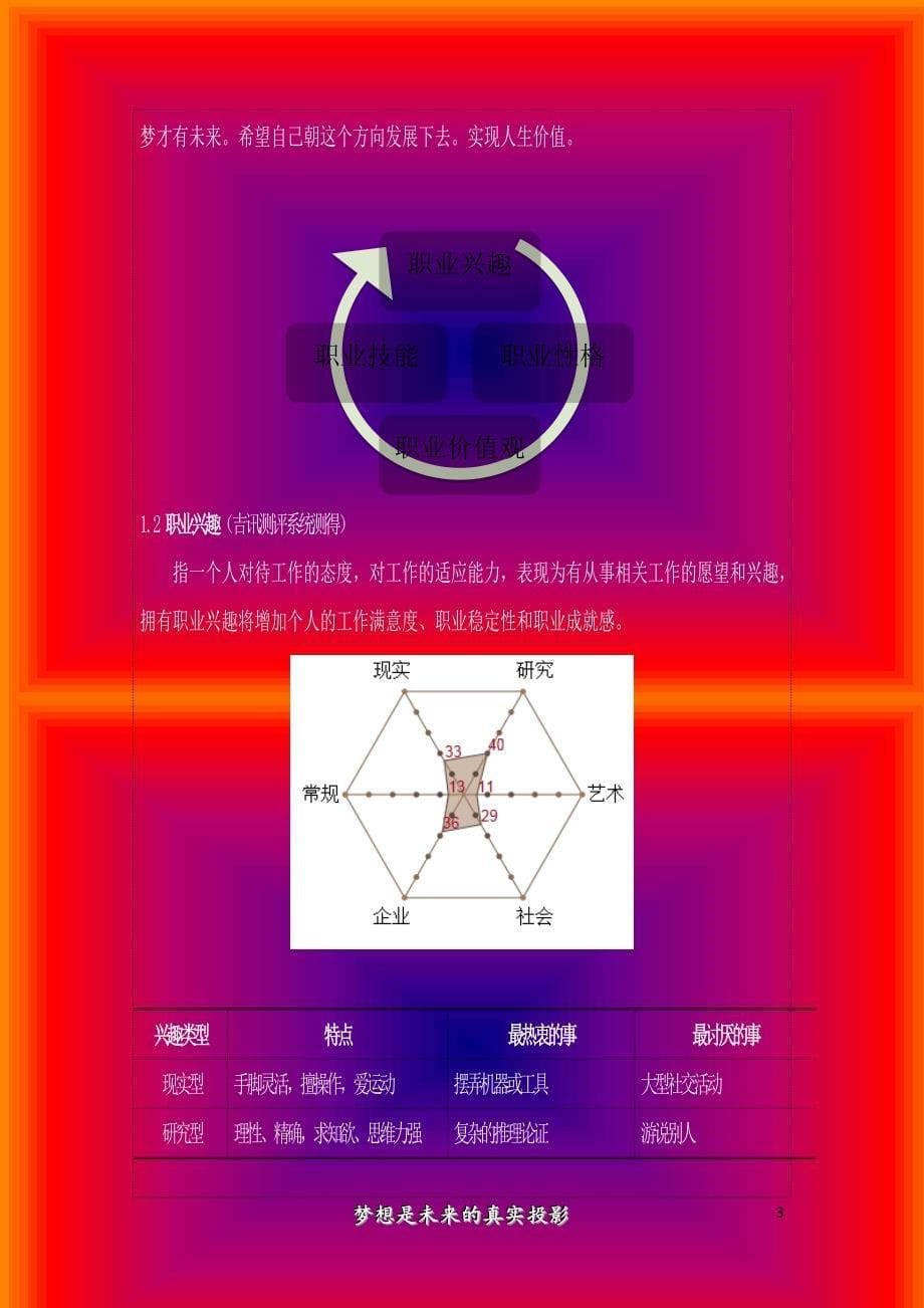 大学生职业规划书(电气类)_第5页