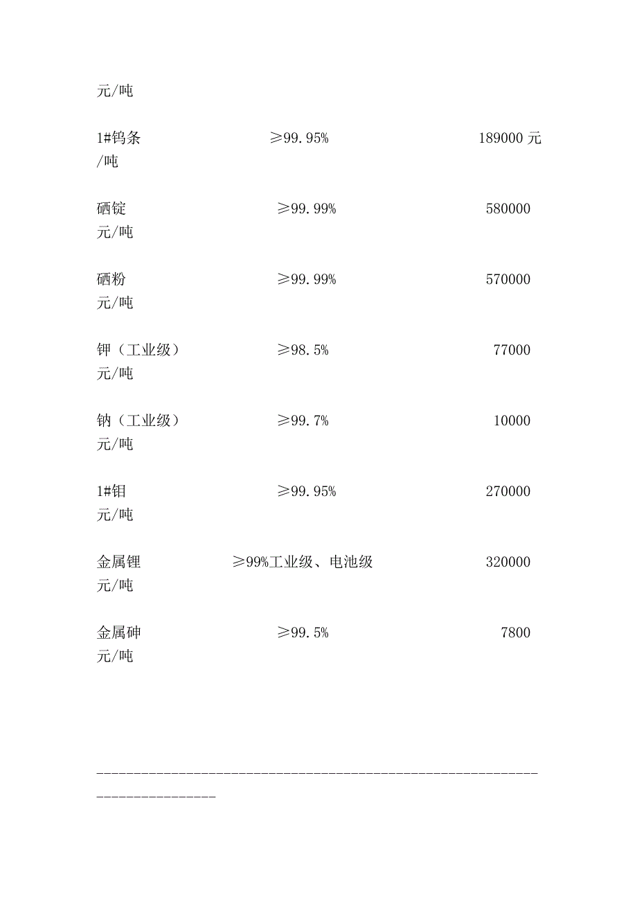 有色金属报价表_第4页