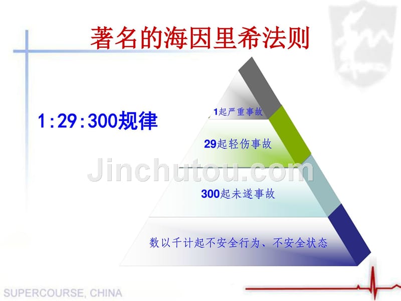 工业企业安全管理重点_第2页